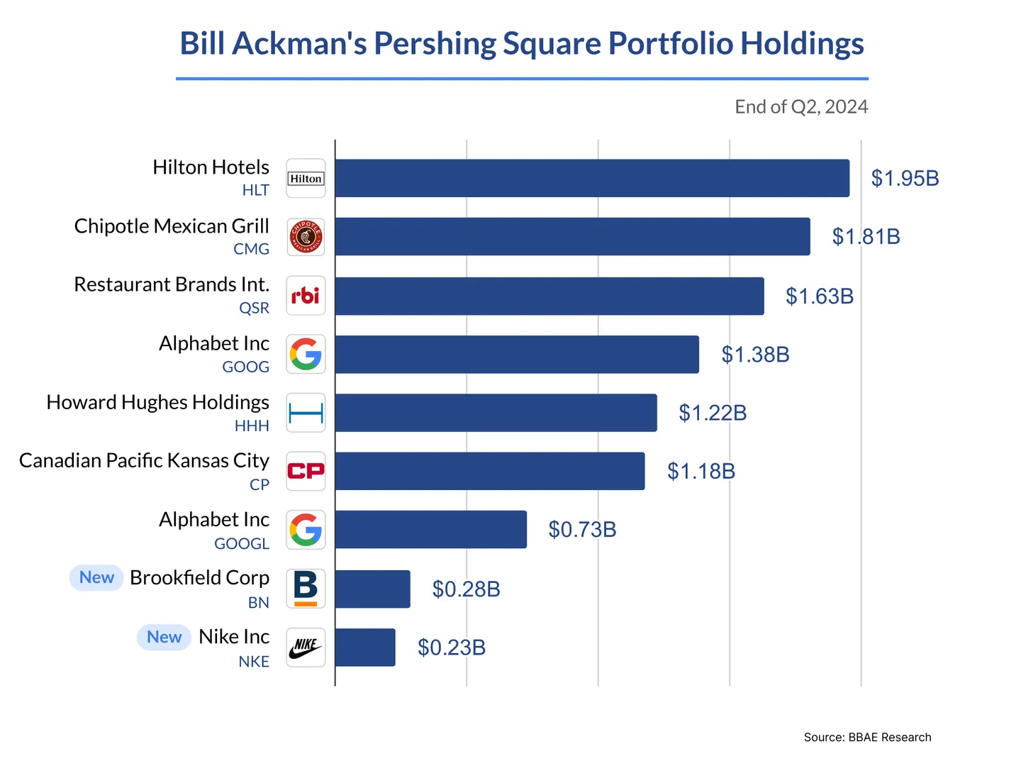 Ackman-Q2-copy