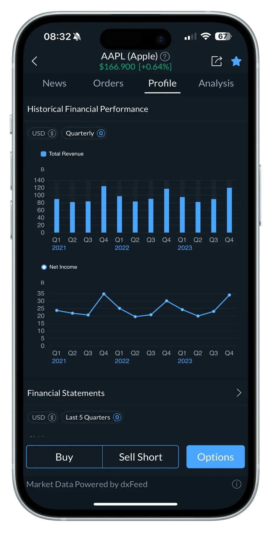 Analyze screen: financial metrics and charts