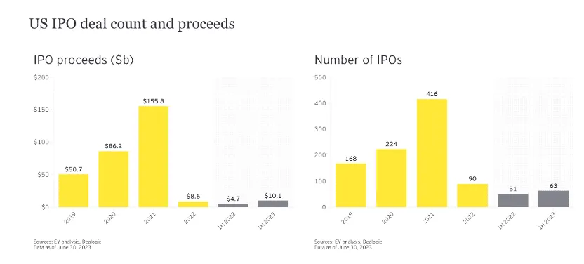 US-IPO-deal-count