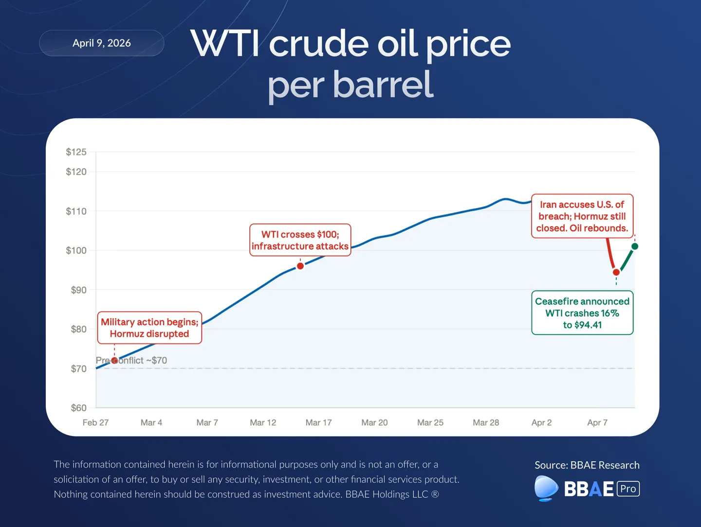 WTI-crude-oil-price-per-barrel-1