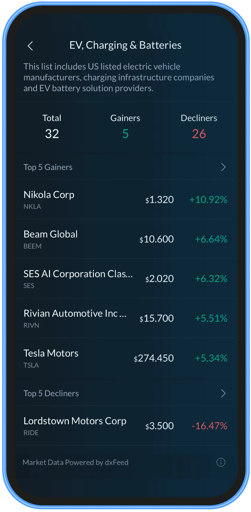Descubra de BBAE
nikola
beam global
rivian
tesla
lordstown