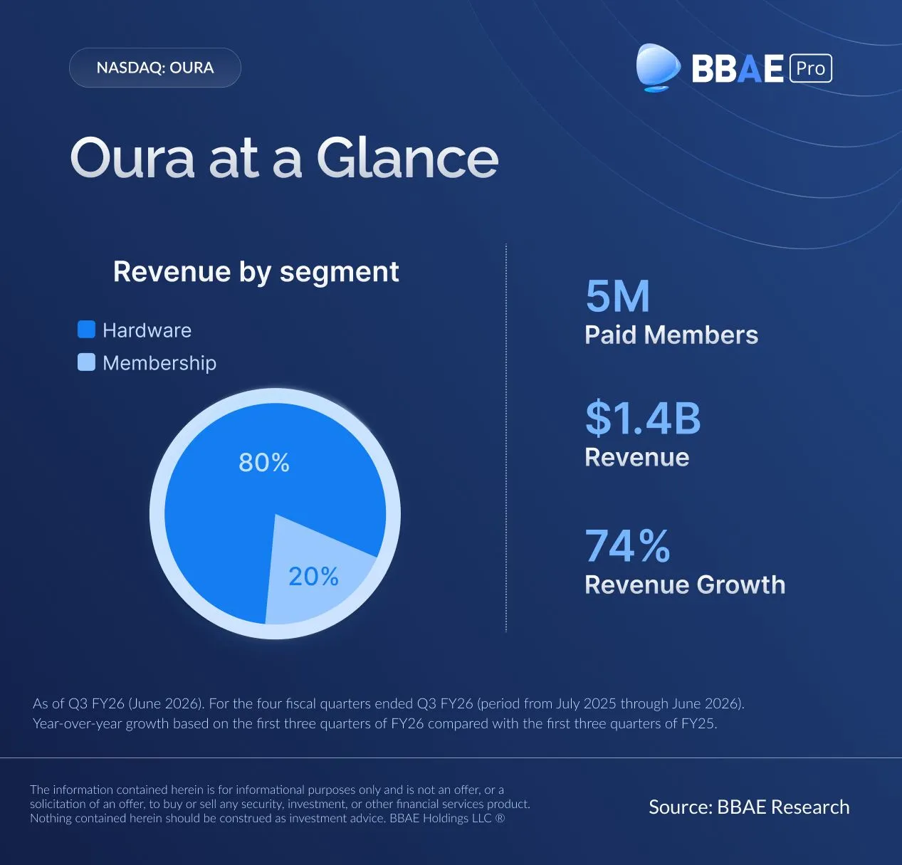 Oura OURA 首次公开募股（IPO）概览