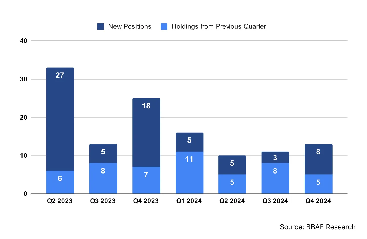Michael-Burry-Portfolio-Position-Changes-Q4-2024