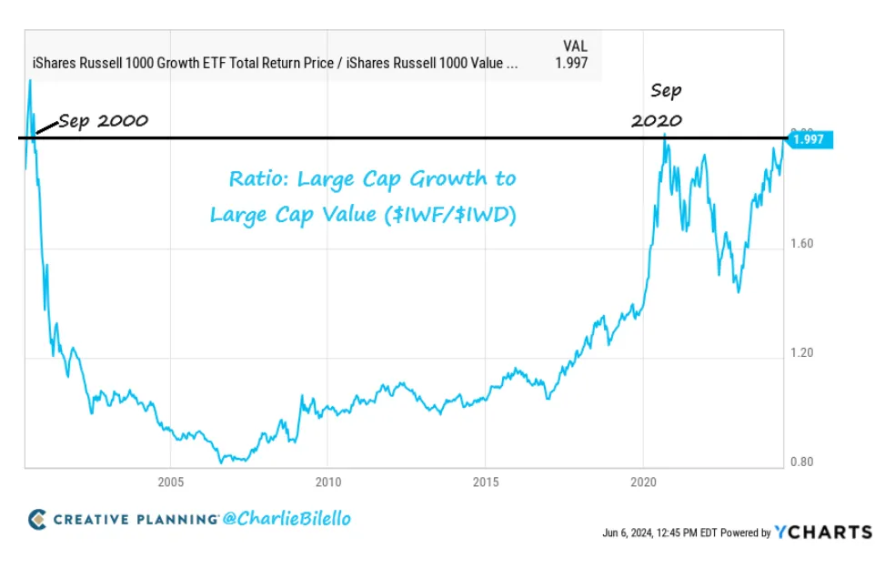 Large-Cap-Growth-vs-Large-Cap-Value