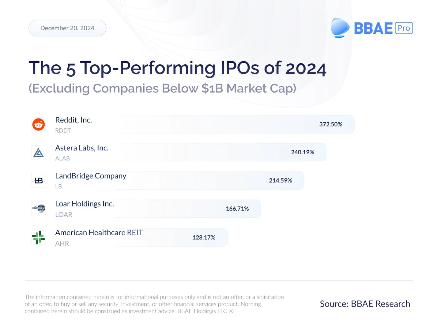 The-5-Top-Performing-IPOs-of-2024