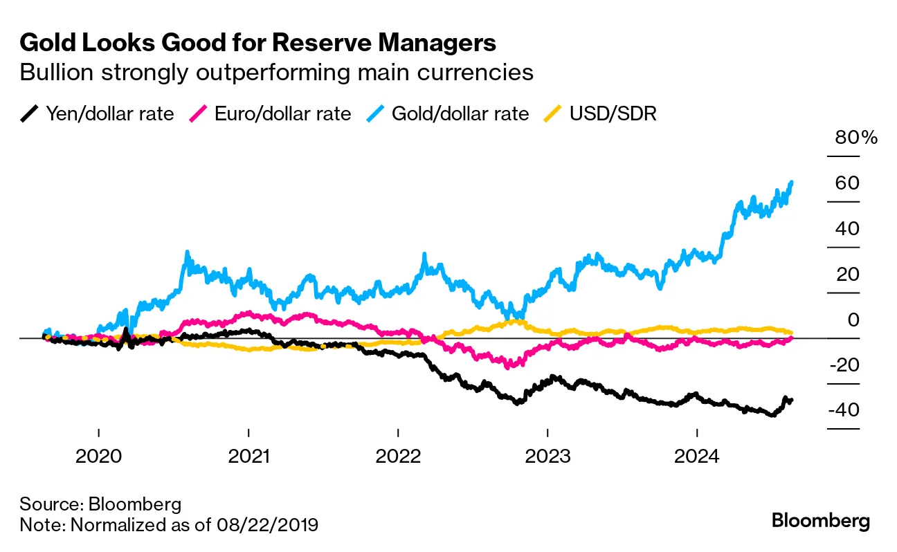 Gold-Looks-Good