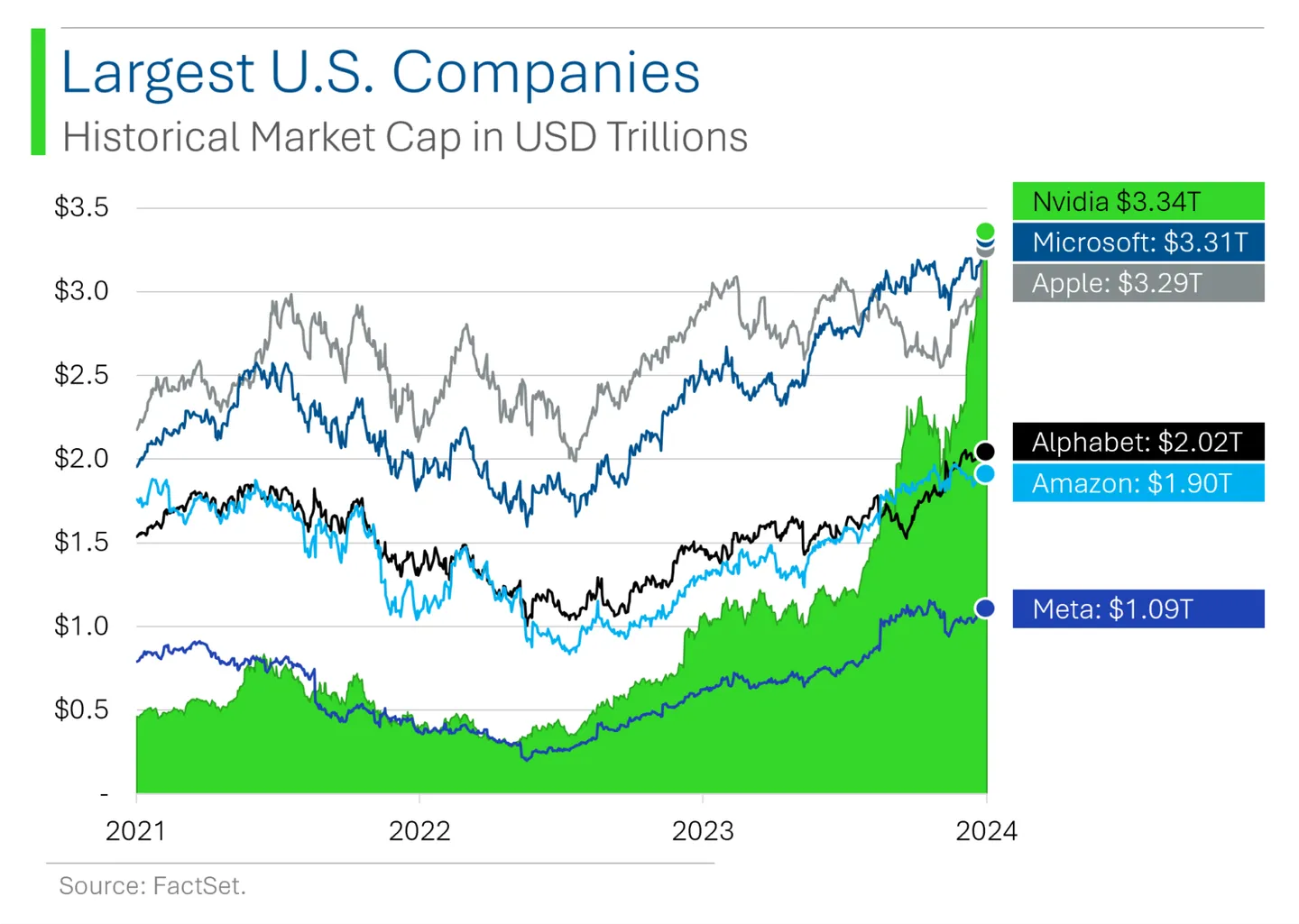 Largest-U.S.-Companies-Market-Cap