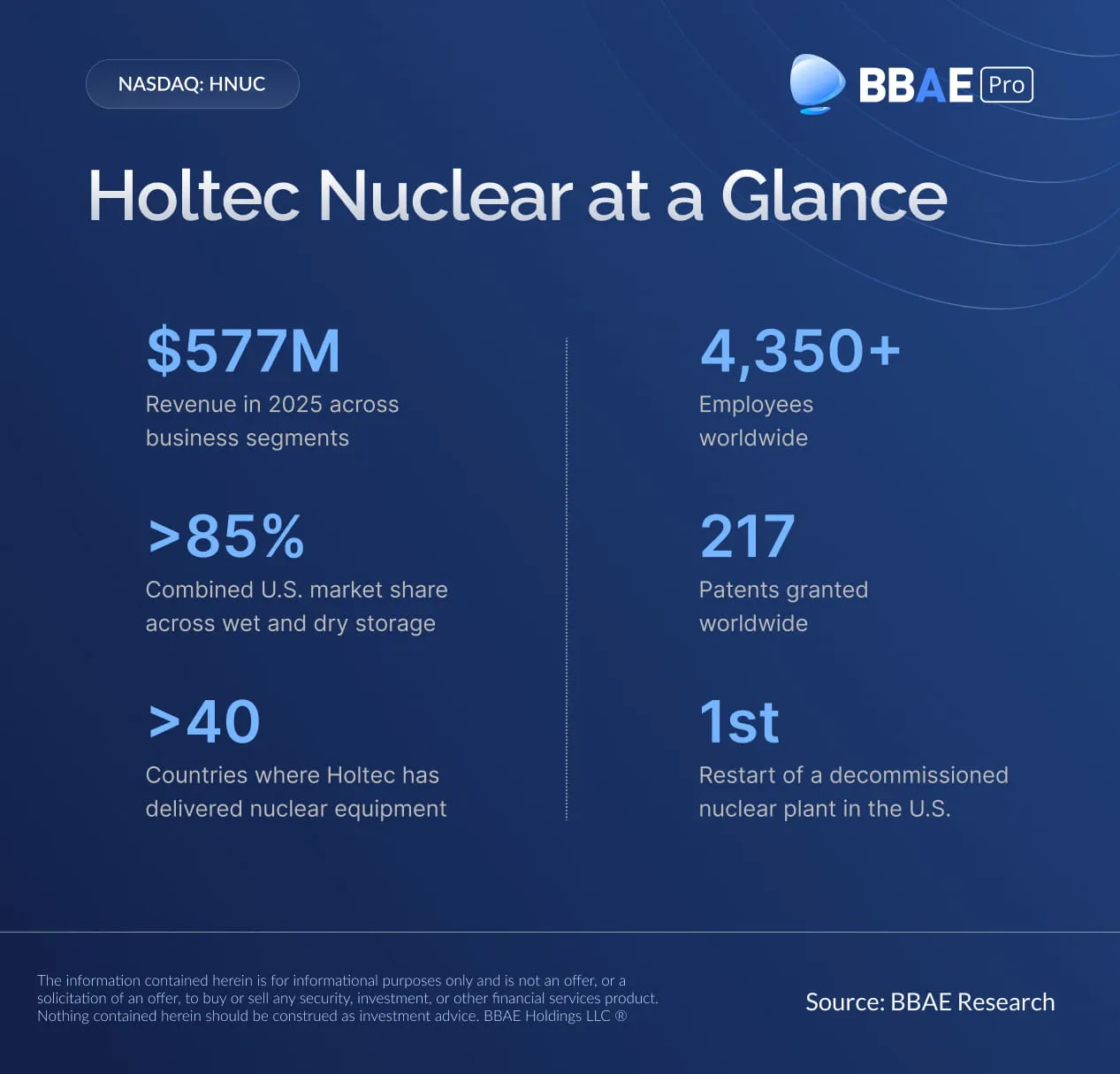 霍尔泰克核能(Holtec Nuclear,股票代码:$HNUC)首次公开募股(IPO)概况